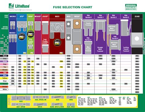 automotive fuse size chart